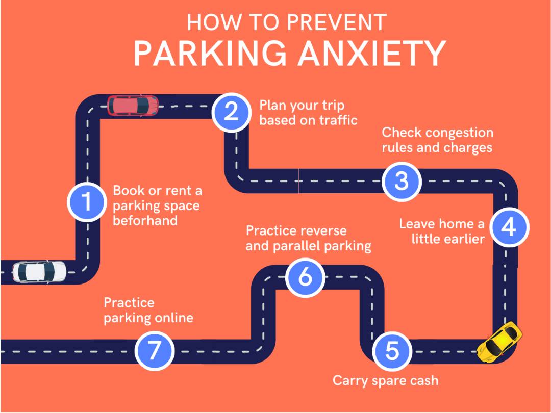 How to Prevent Parking Anxiety Infographic